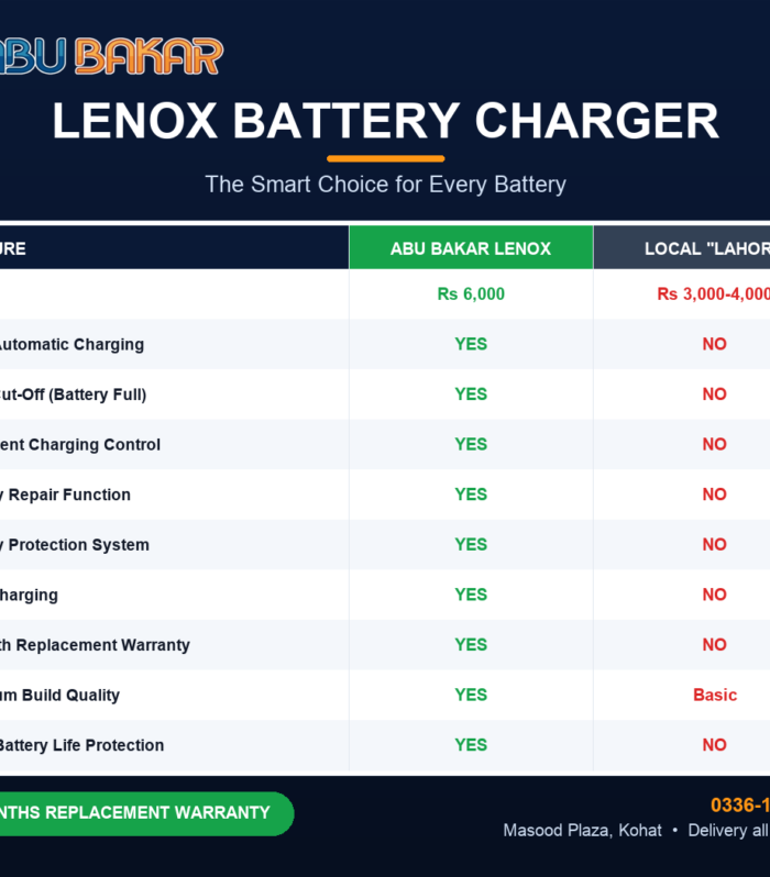 LENOX Battery Charger – Fully Automatic (with Battery Repair)